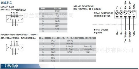 MOXA NPort 5450串口聯網服務器的全面解析